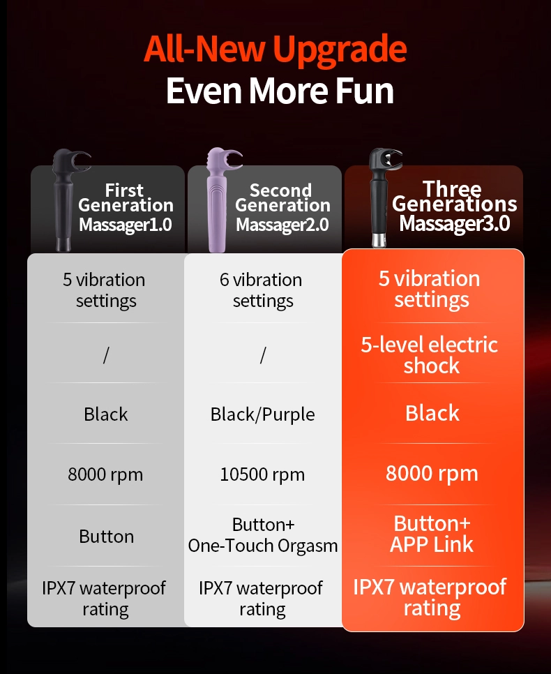 Sex Toys For Man，QS-085A Male E-Stim Massager describe (4)